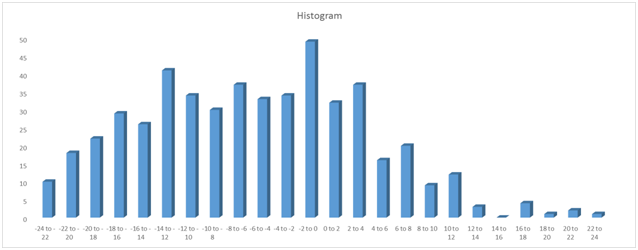 Descriptive Statistics Project Assignment.png